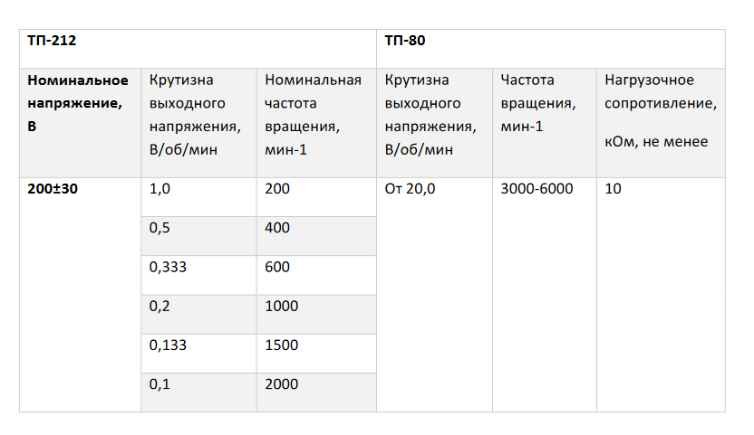 характеристики ТП-212, ТП-80