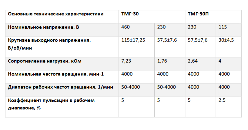 характеристики  ТМГ-30, ТМГ-30П