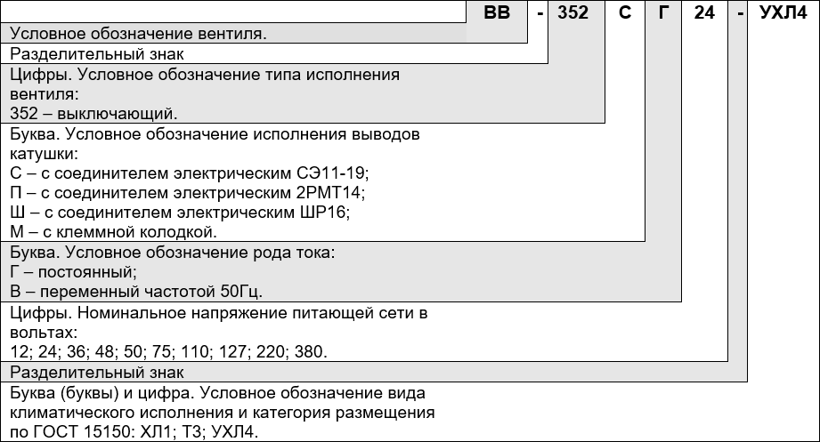 Электропневмовентиль ВВ-352