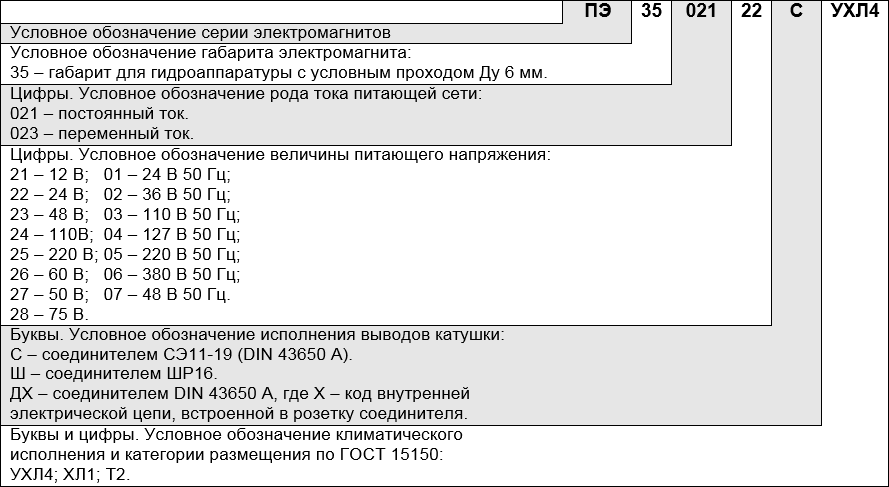 Структура условного обозначения привода серии ПЭ 35