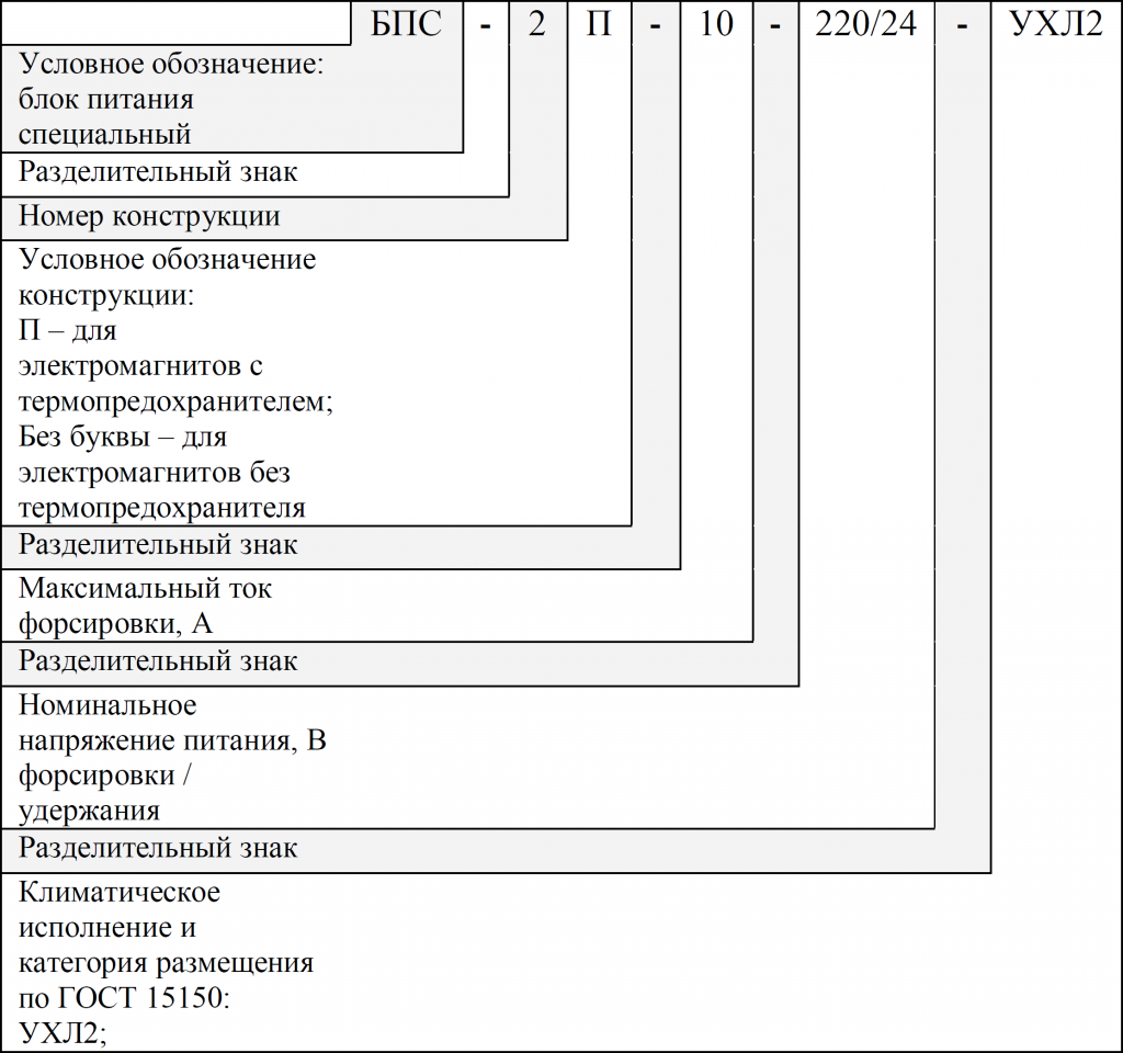 Структура условного обозначения блоков питания БПС2