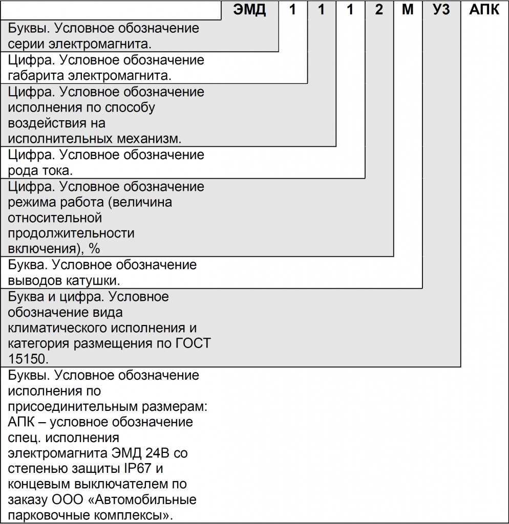 Структура условного обозначения электромагнитов серии ЭМД1112М У3 АПК