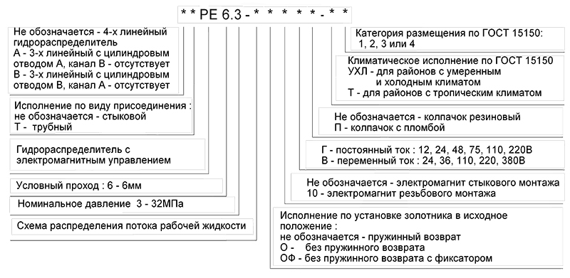 Схема обозначение гидрораспределителя АТРЕ 6.3