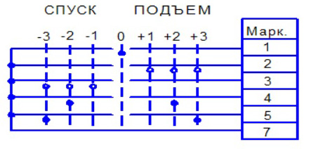 Исполнение 1 для командоаппарата КАГВ 