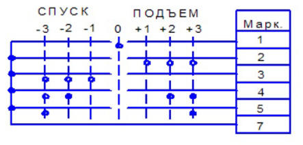 Исполнение 2 для командоаппарата КАГВ 