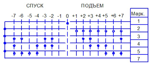 Исполнение 3 для командоаппарата КАГВ 