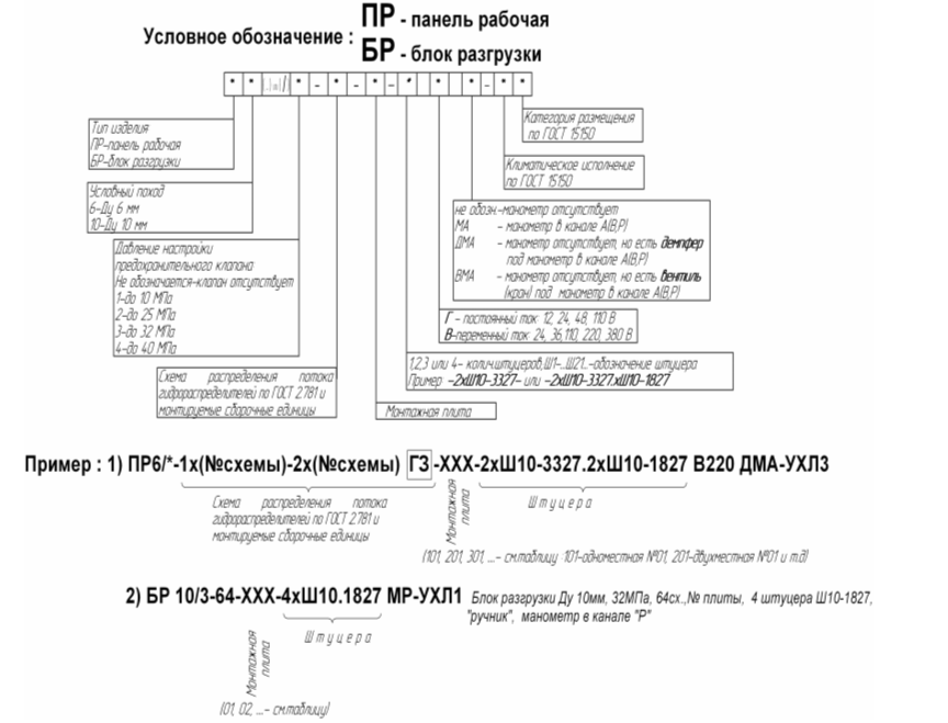 Схема обозначения при заказе блока БР