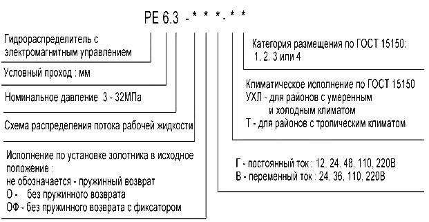 Схема обозначение при заказе гидрораспределителя РЕ 6.3