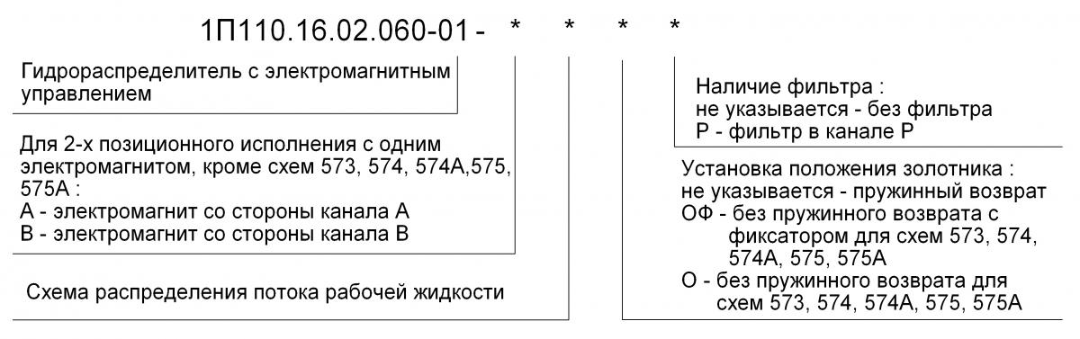 Обозначение при заказе привода для 1П110