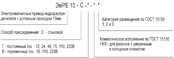 Схема обозначения при заказе привода гидрораспределителя РЕ 10.3