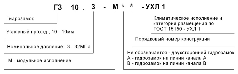 Схема обозначения при заказе гидрозамка