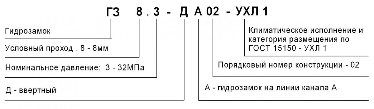 Схема обозначения гидрозамка ГЗ 8.3 при заказе