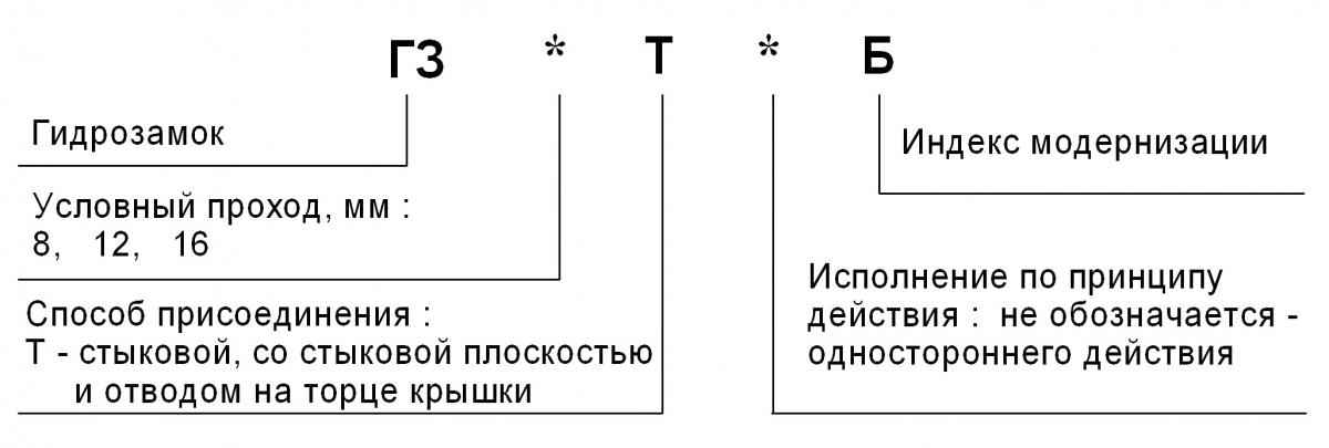 Схема обозначения гидрозамков ГЗ...ТБ при заказе