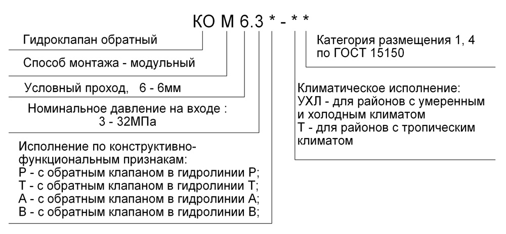 Схема обозначения клапанов при заказе