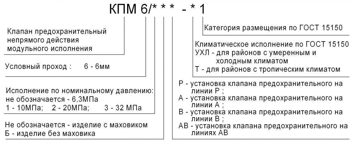 Схема обозначения при заказе гидроклапана КПМ