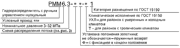 Структура условного обозначения