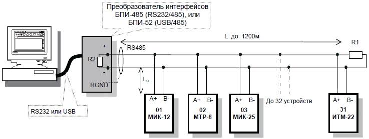 Организация интерфейсной связи между компьютером, регулятором и другими приборами