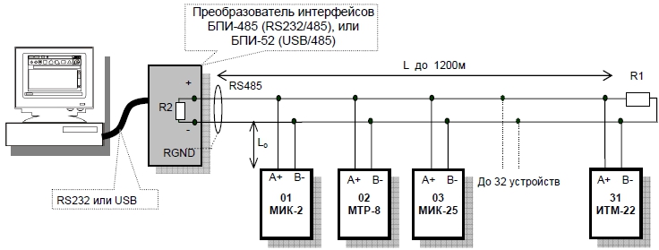 Организация интерфейсной связи между компьютером и регуляторам