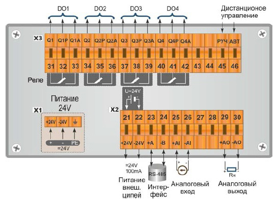 Схема подключения к блоку БРУ-17