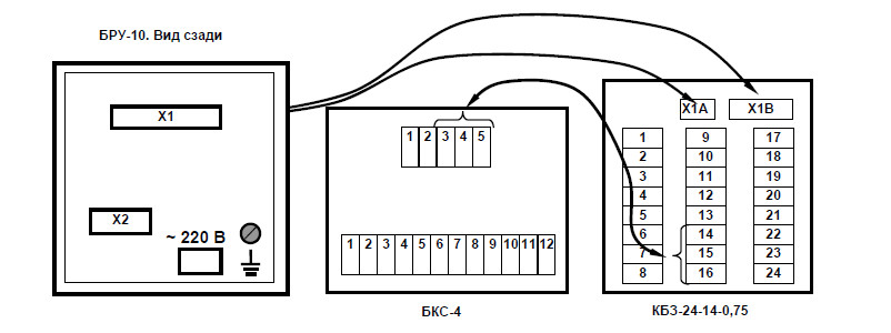 Подключение клеммно-блочного соединителя КБЗ-24-14-0,75 к блоку ручного управления  БРУ-10  