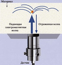 Принцип работы 