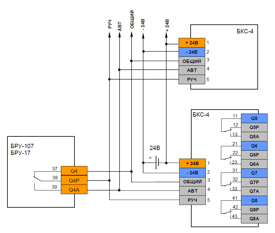 Схема подключения блока коммутации сигналов БКС-4 к БРУ-107(БРУ-17)