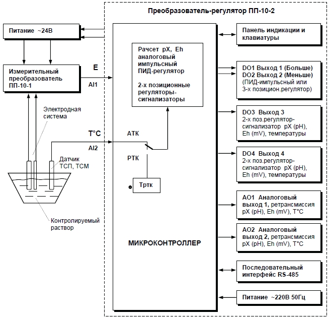 Структурная схема преобразователя ПП-10