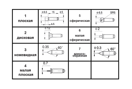 Типы вставок МКУ