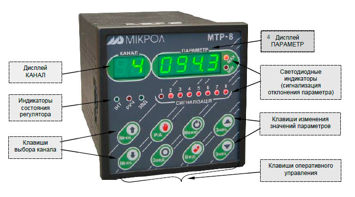 Внешний вид передней панели регулятора МТР-8