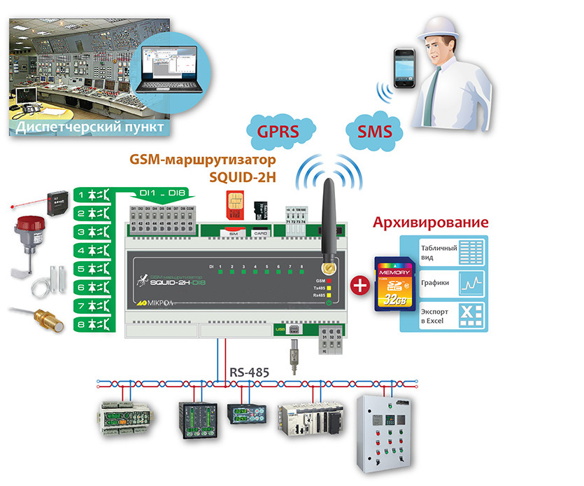 Возможности SQUID-2H-DI8