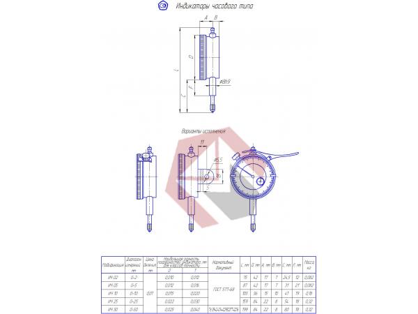 Индикатор ИЧ-02 б/ушк. кл.1 фото 1