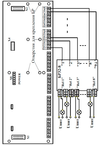 Рис.2. Схема подключений устройств через блок БР32-8 к ППК (блок БВВ)