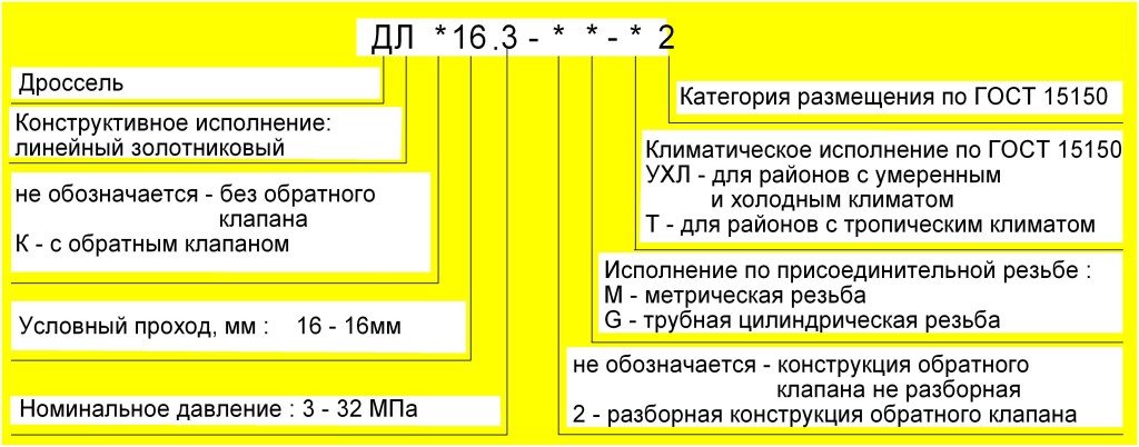 "Структура условного обозначения"