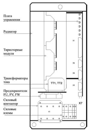 Рис.1. Схема расположения элементов преобразователей ELL 12010/250