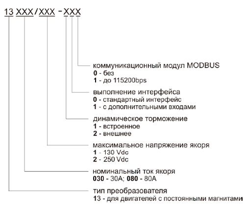Структура условного обозначения преобразователя ELL 13010-250