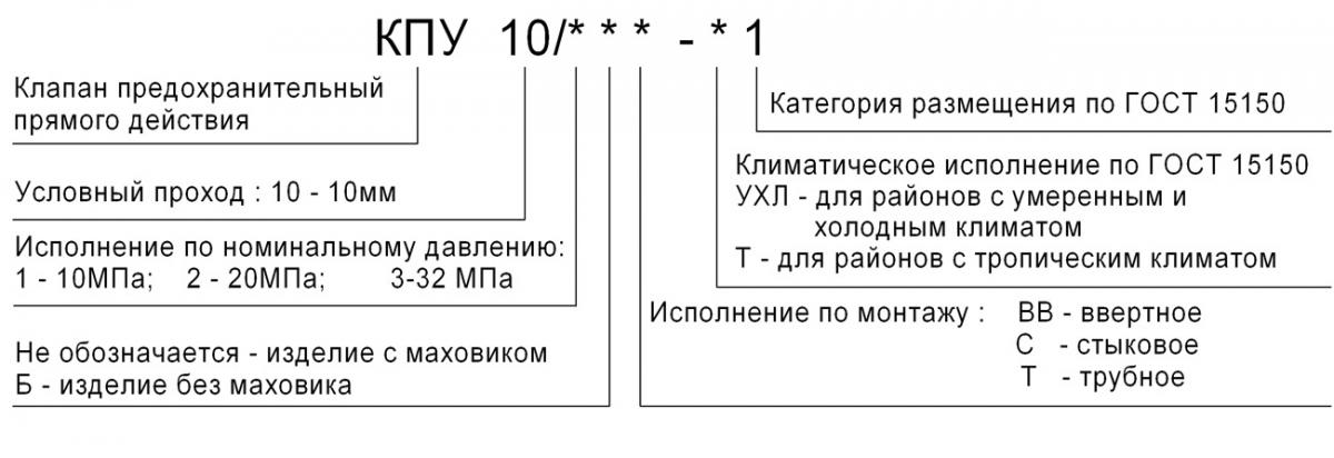 Структура условного обозначения клапана предохранительного КПУ 10/3-С-УХЛ1