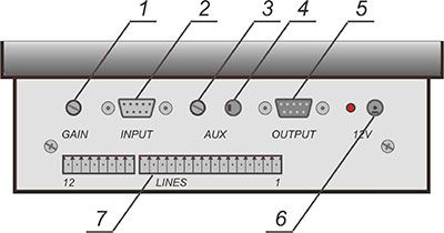 Рис.3. Вид задней панели пульта оператора ЦП01-6
