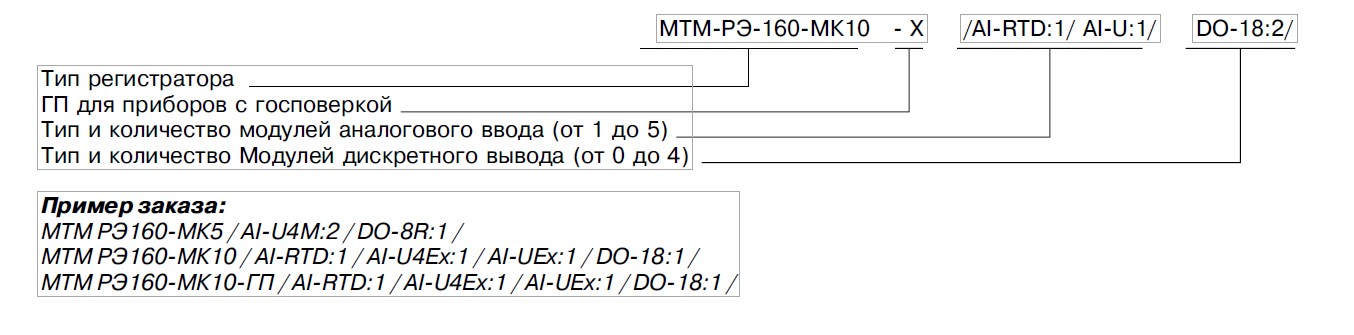 Структура условного обозначения устройства МТМ РЭ160-МК5