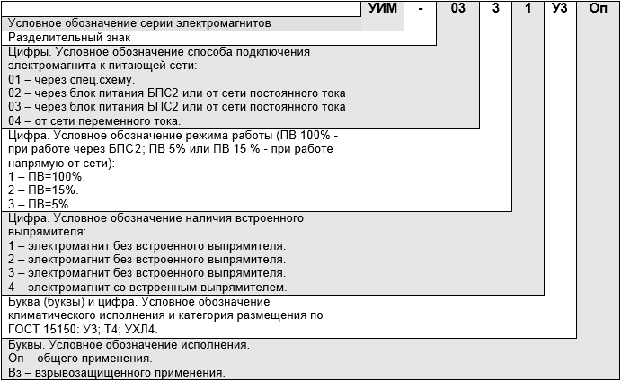 Структура условного обозначения устройства импульсного электромагнитного серии УИМ