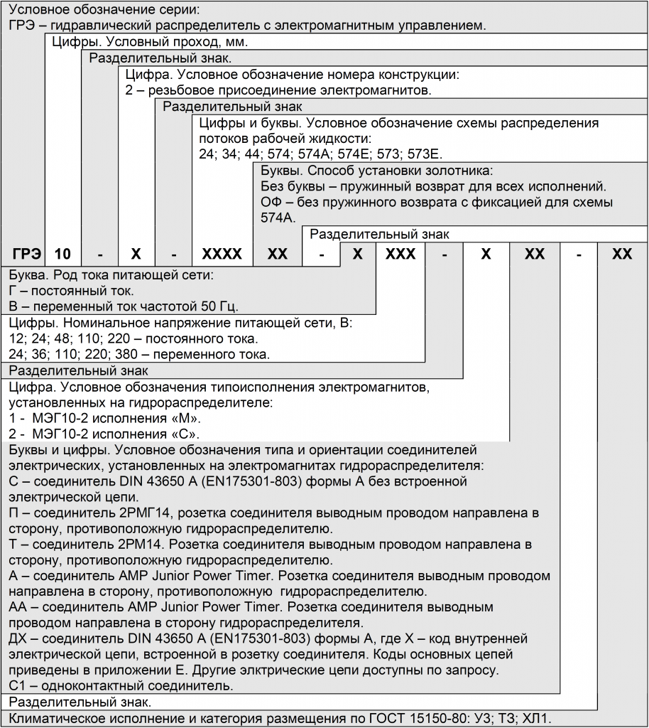 Гидрораспределитель ГРЭ10, ВЕ10, 1РЕ10, 4WE10 Гидрораспределитель ГРЭ10, ВЕ10, 1РЕ10, 4WE10