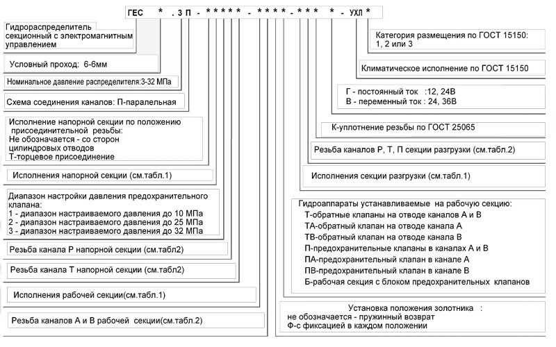 Обозначение гидрораспределителя ГЕС 6.3П при заказе