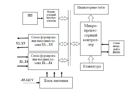 Аппаратно-функциональная архитектура ВС5113