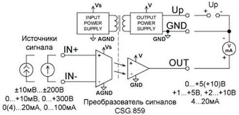 Электрическая схема преобразователя сигналов CSG.859