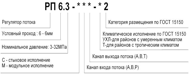 Обозначение при заказе регулятора потока РП-6.3