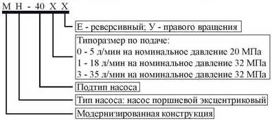 Схема обозначения при заказе насосов МН