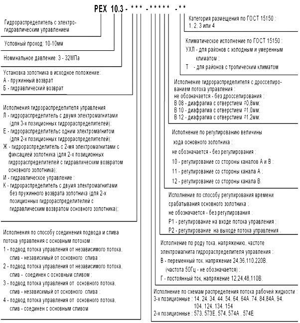 Схема обозначение при заказе