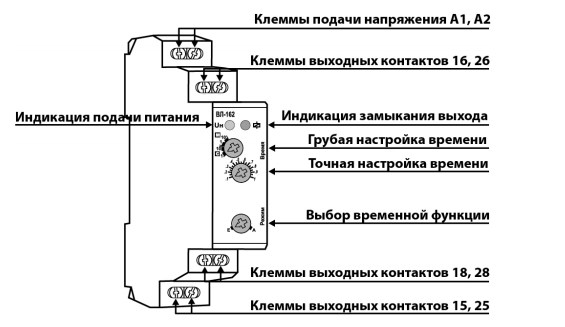 Органы управления и сигнализации