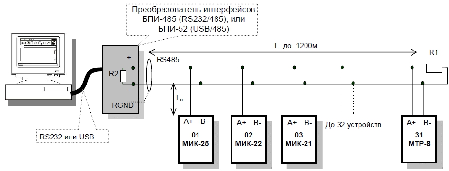 Организация интерфейсной связи между компьютером и регуляторами