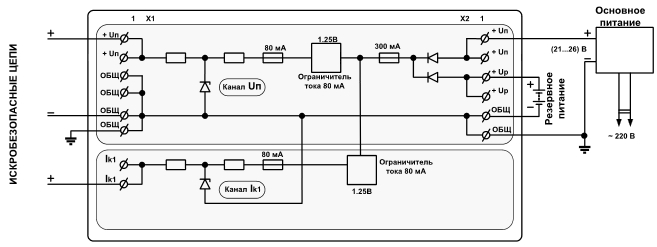Функциональная схема PSA-03Ex.02