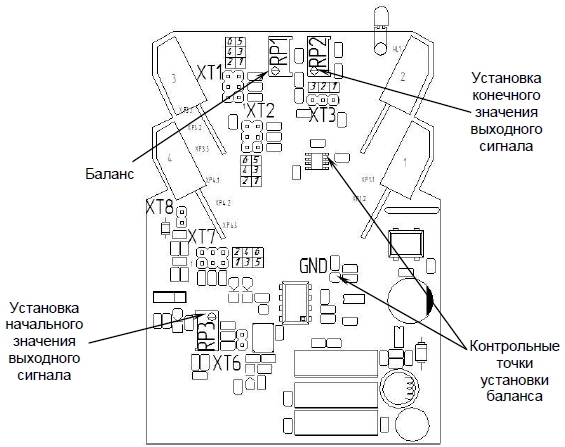 Схема расположения органов управления блока БСС-21